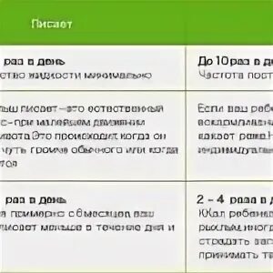 Сколько должны какать дети в сутки. Сколько раз ребенок должен ходить в туалет. Сколько раз должен какать новорожденный. Сколько должен какать месячный щенок. Сколько раз должен какать щенок.