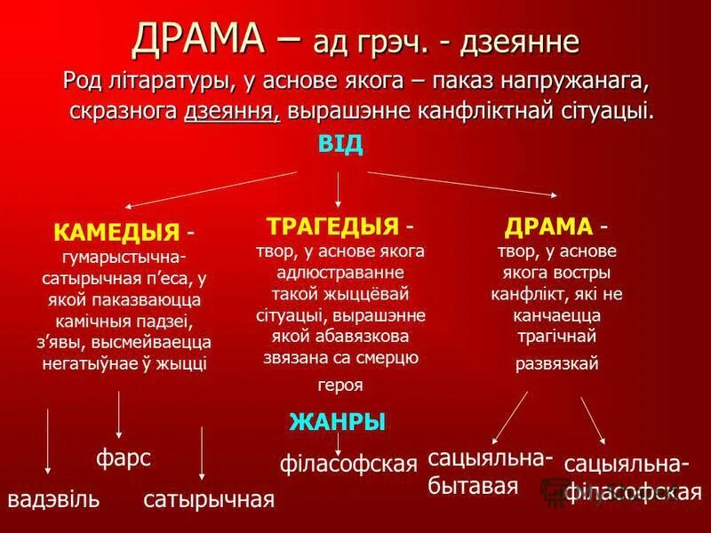 тэма камедыі хто смяецца апошнім. сачыненне на тэму хто смяецца апошнім. значэнене фразы смяецца той хто смяецца апошни. сачыненне на тэму хто смяецца апошнім. канфликт у камедыи хто смяецца апоши.