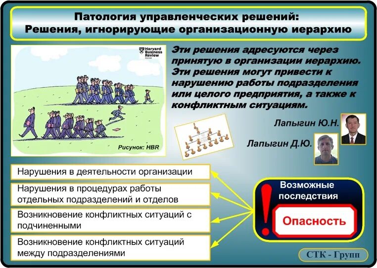 патологии управленческих решений. виды организации патология. управленческая патология. организационные патологии в управленческих решениях.