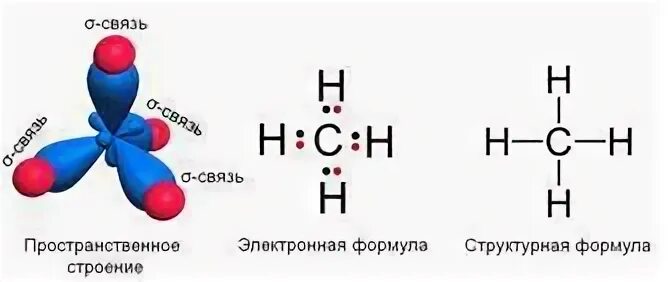 Формула строения метана. Метан ch4 формула. Электронная формула молекулы метана. Структурная и электронная формула метана. Молекулярная и структурная формула метана.