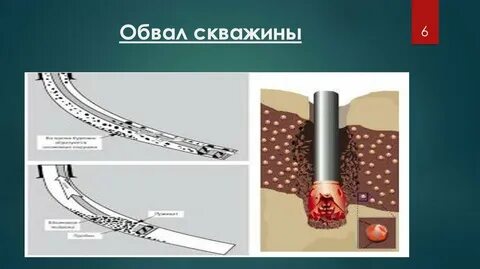 шламы буровые при горизонтальном наклонно направленном бурении