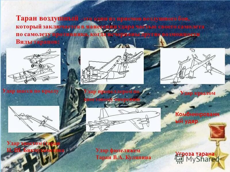 женский воздушный таран самолёта противника. закон тарана. третья теорема тарана. владимир денисов актер зона. схема тарана.