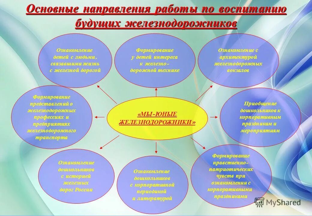 Три основных направления работы. Направления деятельности фирмы. Три основных направления работы. Основные направления финансовой деятельности. Направления работы в страховой компании.