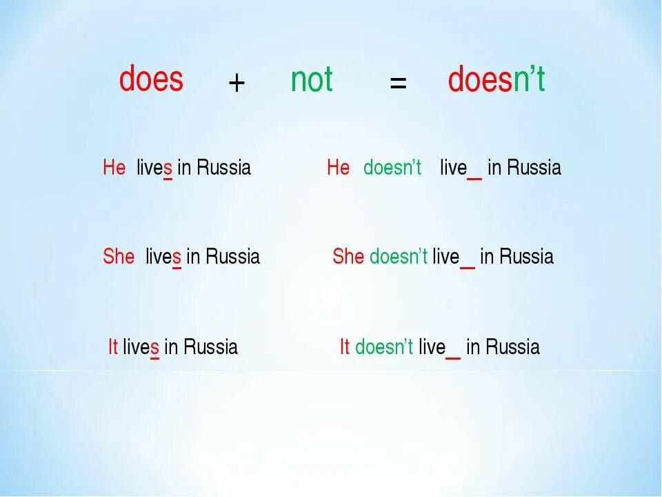 He are from russia. Do does don't doesn't правило. Do does doesn't правило. Do does правило. Dont doesnt в английском языке.