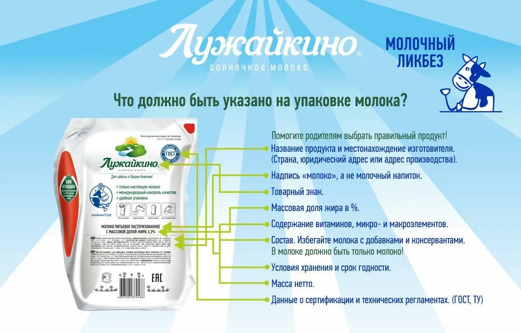 Необходимая информация на упаковке