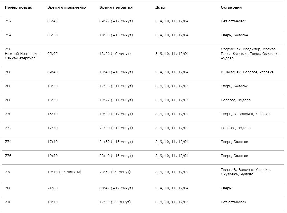 Расписание сегодня москва