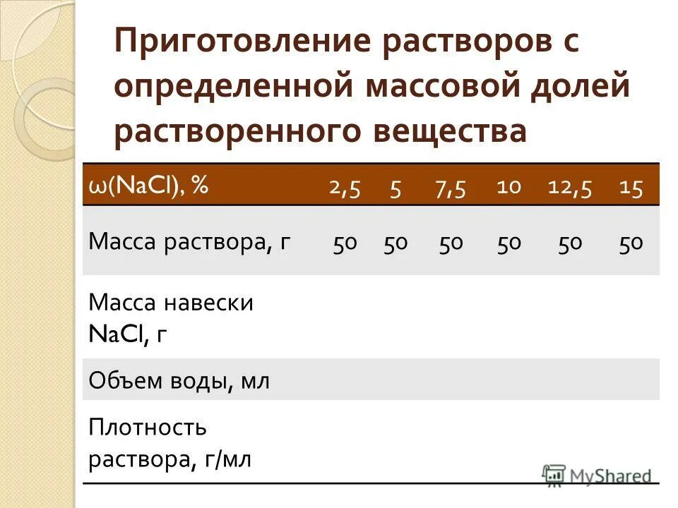 Масса навески для приготовления раствора