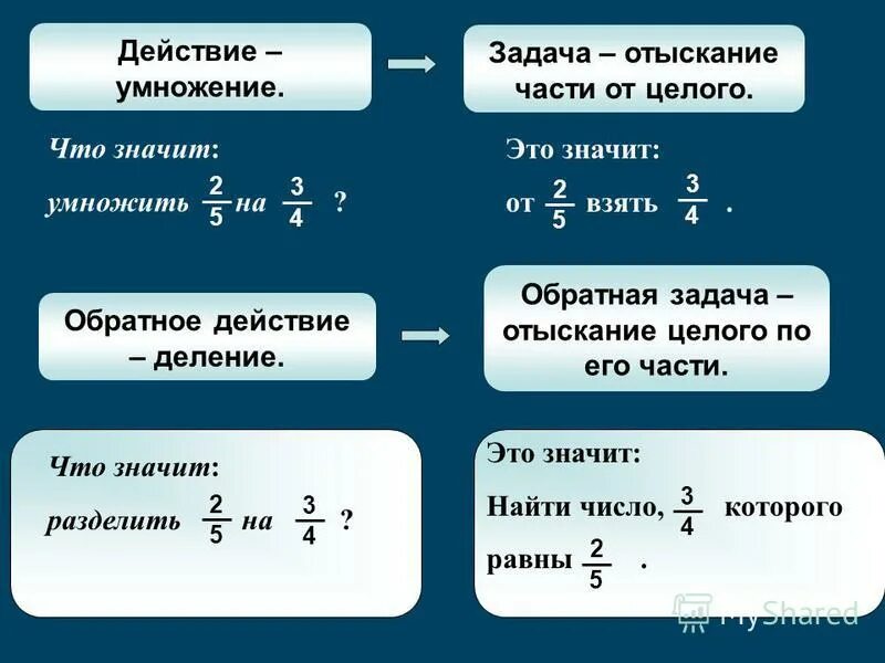 Часть 2.9. Что значит умножение. 1/3 Часть это умножить или разделить. Задачи на целочисленное деление. Что значит.