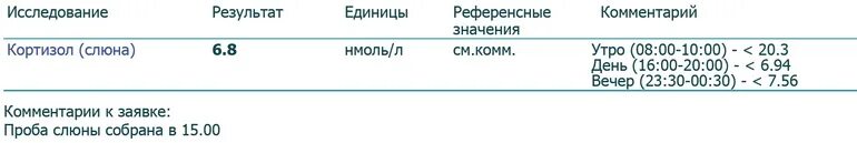 Кортизол вечерней слюны