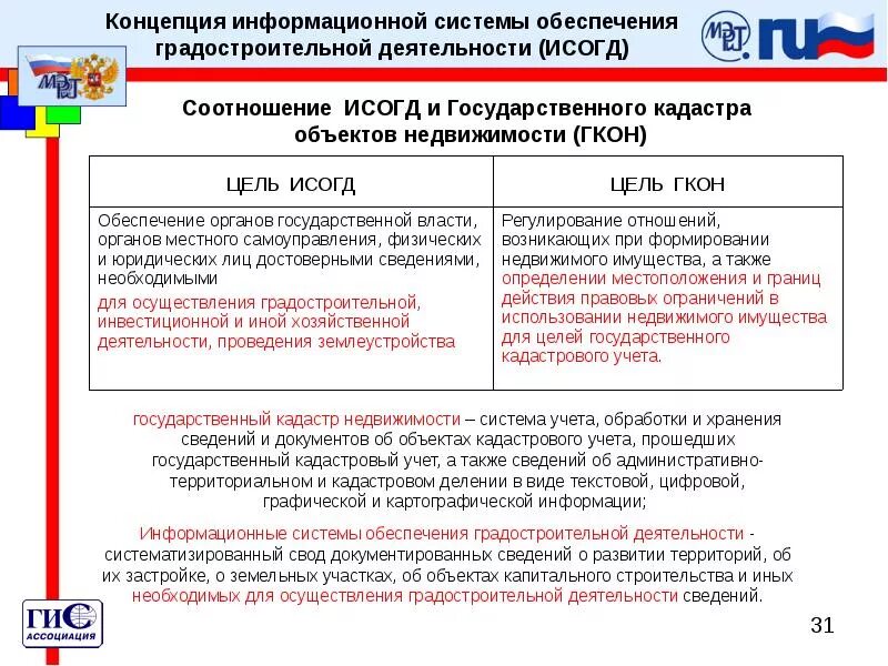 Информационные системы обеспечения градостроительной деятельности. Порядок ведения ИСОГД. Сведения содержащиеся в ИСОГД. Предоставление сведений из ИСОГД. Справка исогд