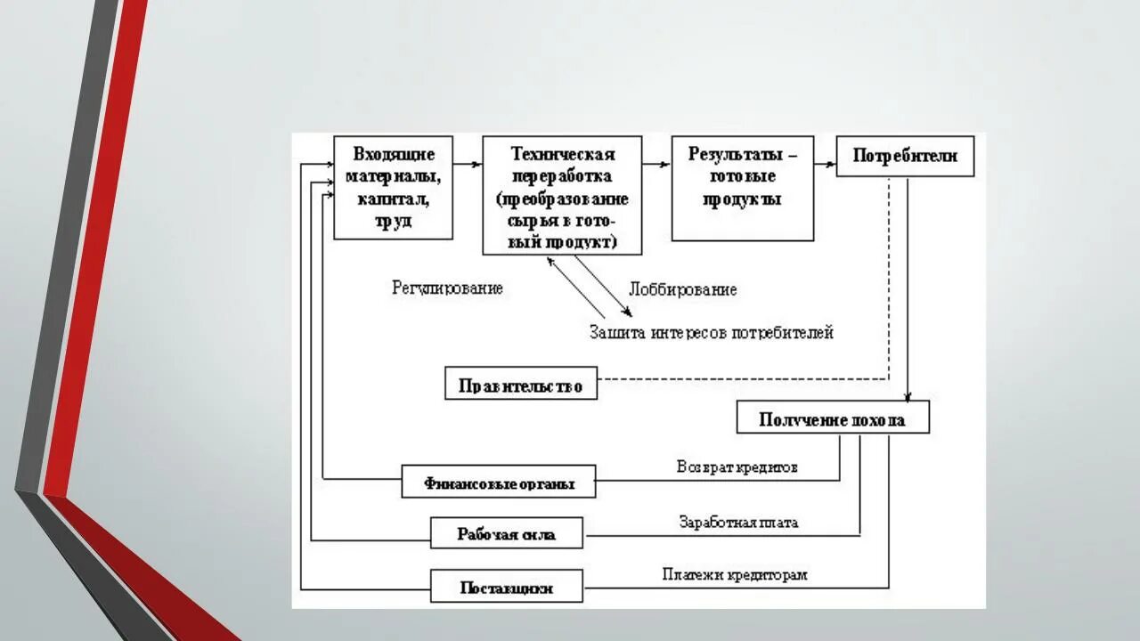 Тем как все организовать как. Организация как объект управления. Организация как объект менеджмента. Организация как объект управления в менеджменте. Организация и социальная группа как объекты управления.