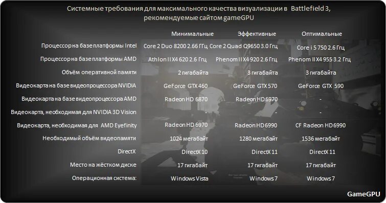 Бателфилд системные требования. Минимальные требования бателфилд 3. Системные требования. Battlefield 3 системные требования.