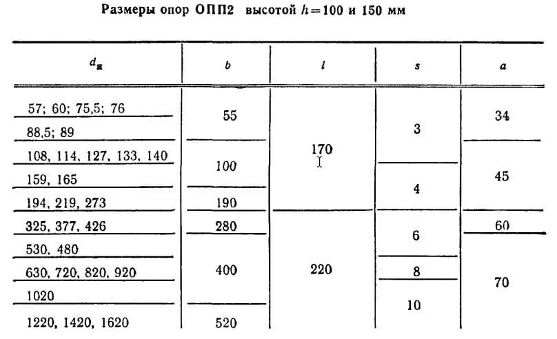 Опорный размер