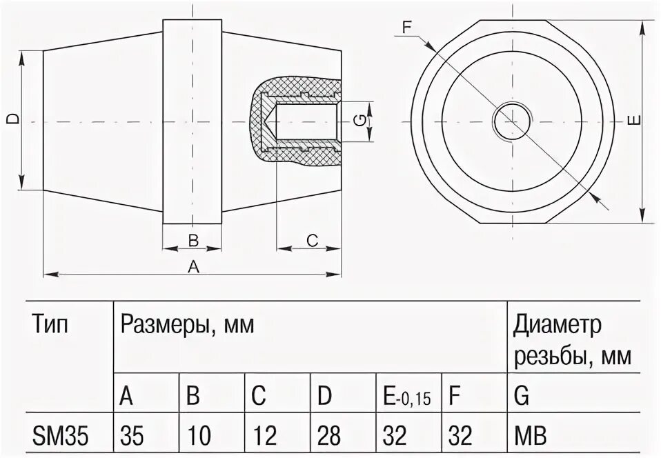 Sm35 м8. Изолятор sm35 (м8) силовой. изолятор шинный sm-25. изолятор sm35 (м8) силовой иэк. изолятор шинный sm-35.