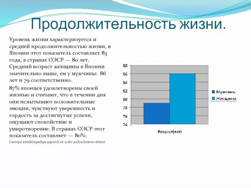 Уровень жизни в Японии. Продолжительность жизни в Японии. Средняя Продолжительность жизни в Японии. Средний Возраст в Японии. Активная продолжительность жизни