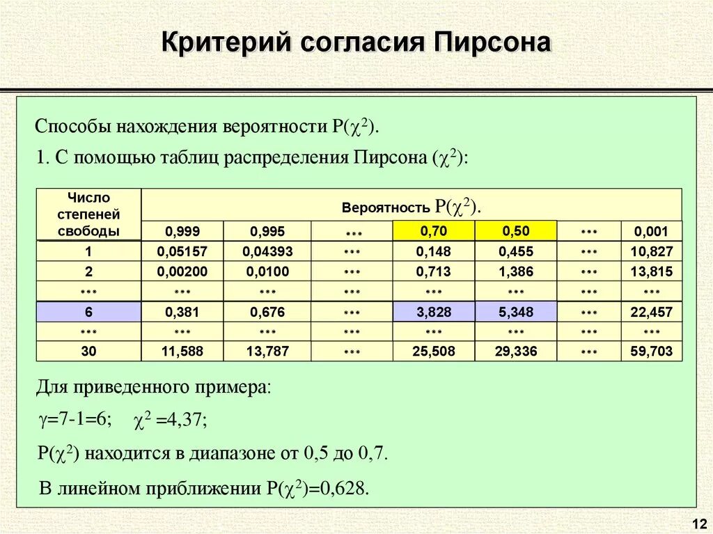 Таблица распределения данных. Критерий согласия хи-квадрат пирсона. критерий пирсона степени свободы. критерий согласования пирсона таблица. критерий согласия пирсона хи квадрат таблица.