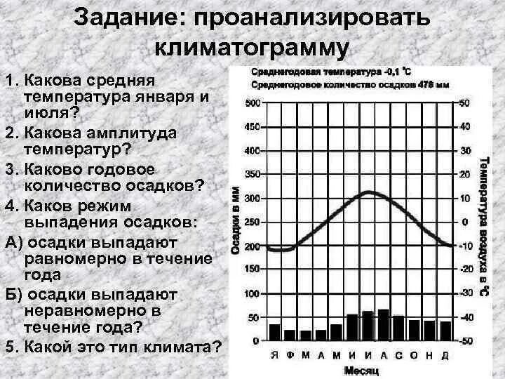 Климатограммы 6 класс практическая. Задание по климатограмме. Климатограмма анализ. Задание проанализировать климатограмму.