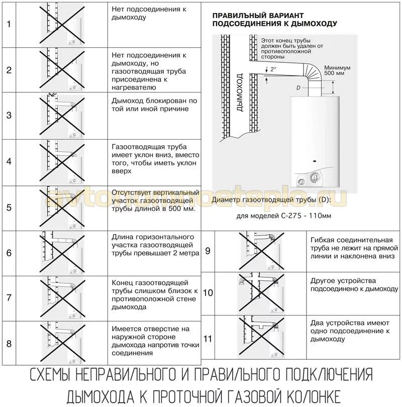 Подключение воды к газовой. Схема сборки вытяжной трубы колонки. Схема монтажа газовой колонки. Нормативы установки вытяжной трубы газовой колонки. Схема подключения вытяжной трубы газовой колонки.