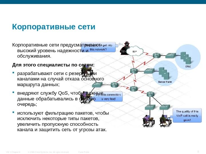 Корпоративные компьютерные сети. Корпоративная сеть это в информатике. Корпоративные компьютерные сети это сети. Корпоративная вычислительная сеть. Участники организации сеть