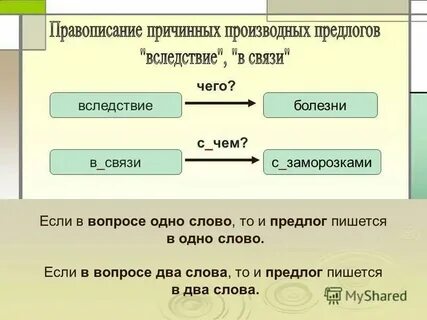 Всязи или связи как пишется