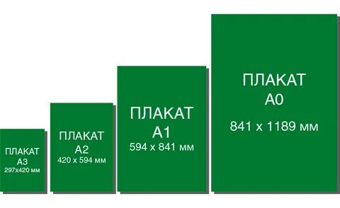 Постер какой размер