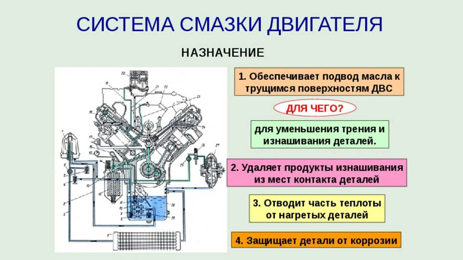 Назначение системы смазки ДВС. Назначение, устройство и принцип работы системы смазки ДВС. Система смазки грузового двигателя. Устройство масляного насоса системы смазки двигателя. Системы двигателя презентация