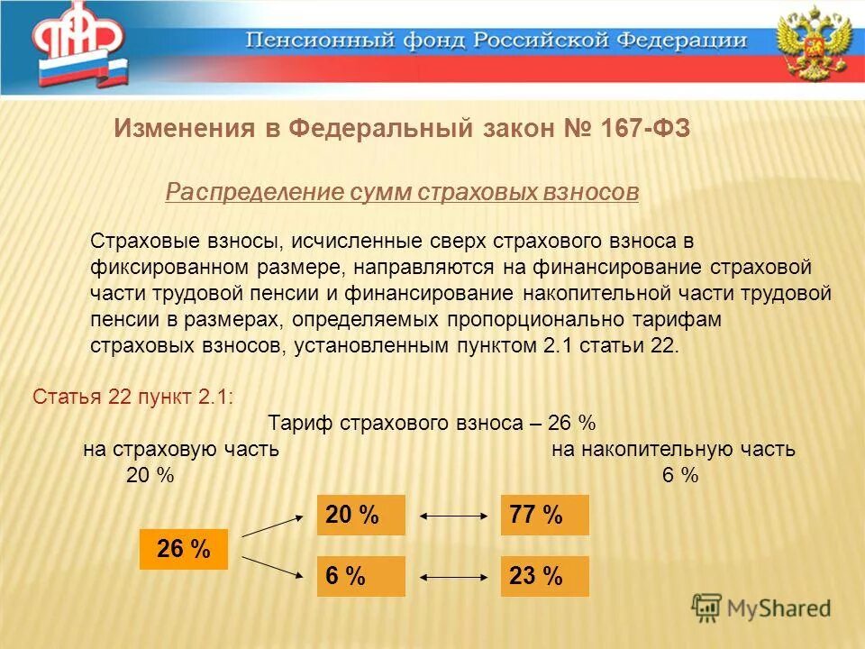 Фиксированный взнос на пенсионное страхование