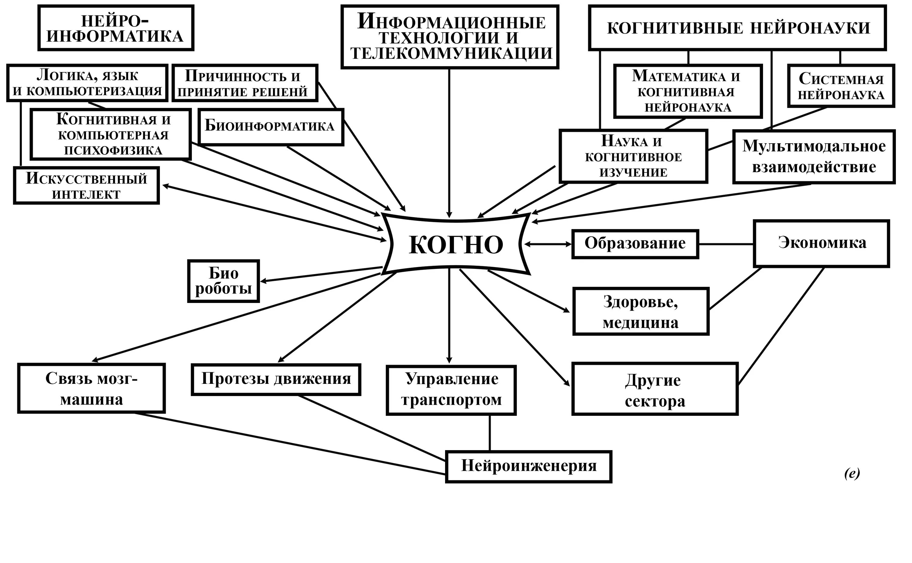 Технологии когнитивно ментального доминирования. Когнитивные технологии. Конгнинтивние технология. Когнитивная схема. Информационно-когнитивные технологии.