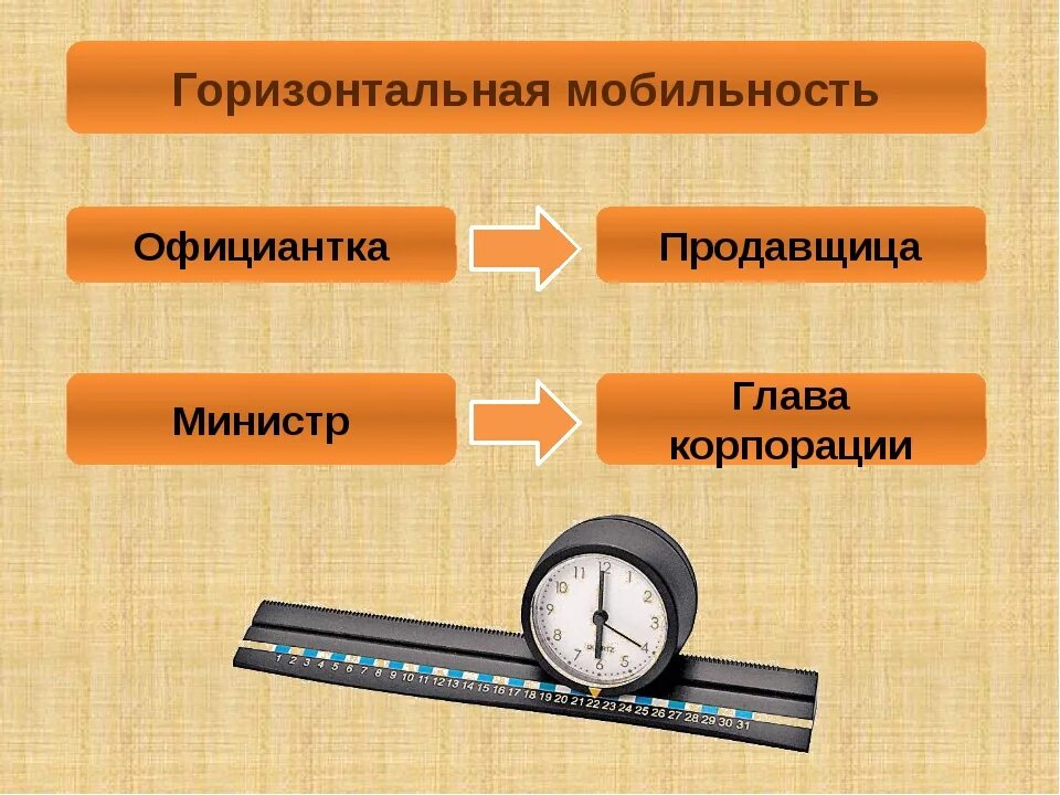 Примеры из истории социальной мобильности вертикальная. Горизонтальная мобильность. Мобиль горизонтальный. Горизонтальная мобильность примеры. Горизонтальная социальная мобильность примеры.