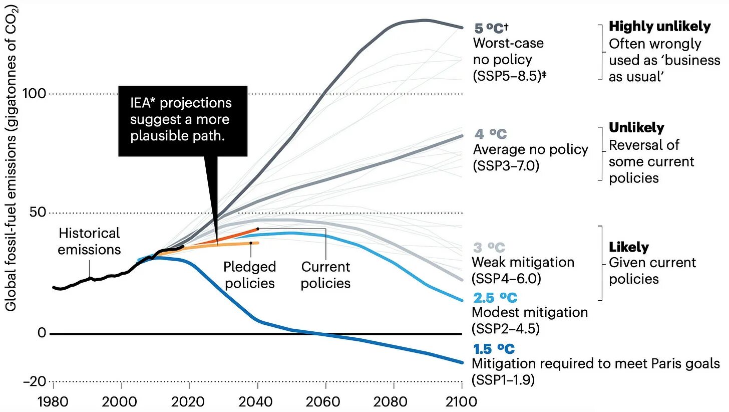 Изменение климата 2024 год. Representative concentration Pathway. RCP 8.5. Отчеты IPCC. Intergovernmental Panel on climatic change.