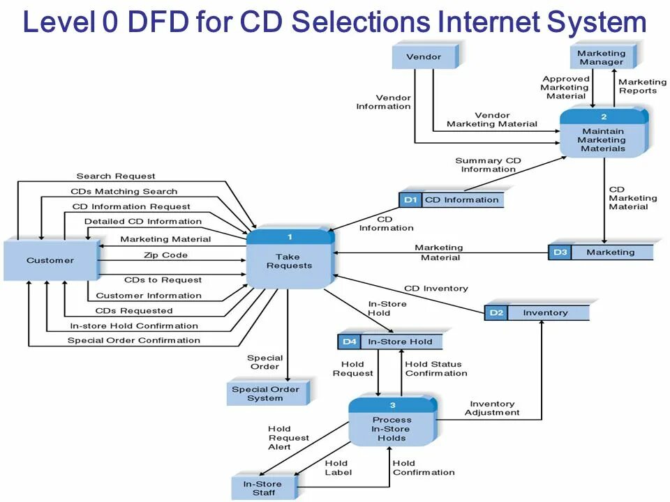 The internet is a system of. The internet is a system of