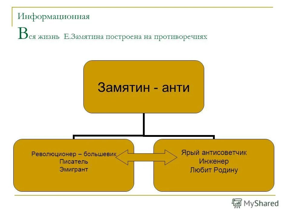 на каких противоречиях строится описание города
