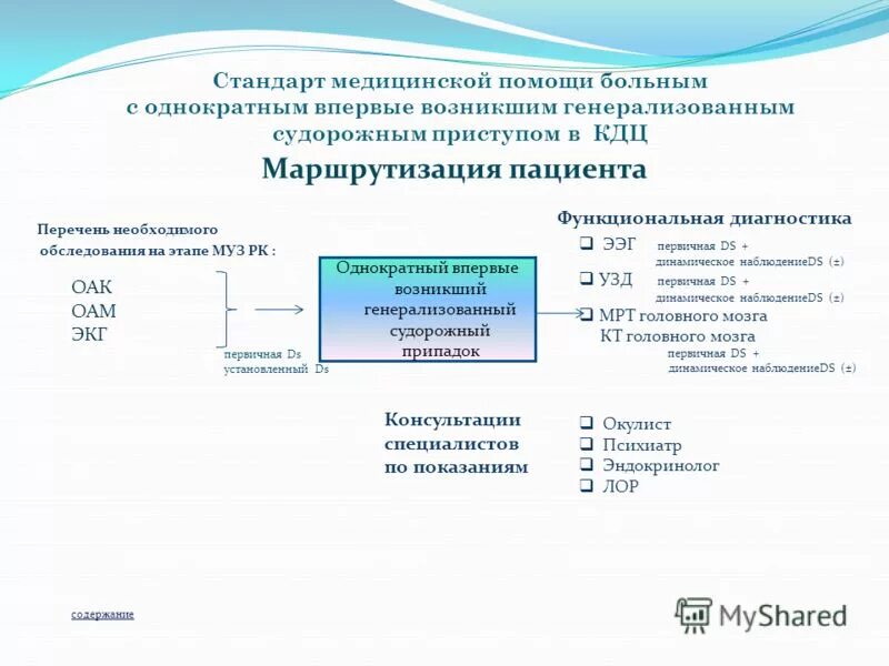 функции стандартов медицинской помощи