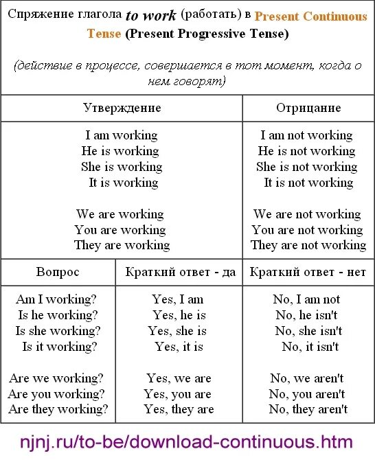 Правила английского языка настоящее продолженное время. Спряжение глаголов в презент континиус. Глаголы в английском языке present Continuous. Вспомогательные глаголы в английском языке present Continuous. Спряжение глаголов в present Continuous в английском языке.