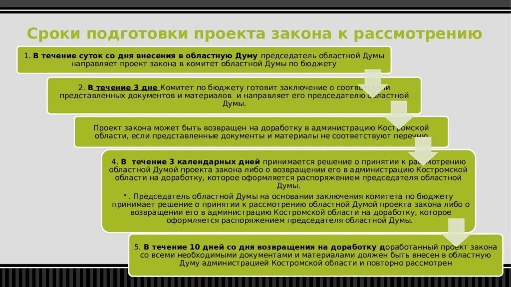 Восстановление новых субъектов. Порядок подготовки проекта закона.. Стадии подготовки законопроекта. Процесс подготовки проекта закона это. Срок рассмотрения закреа.