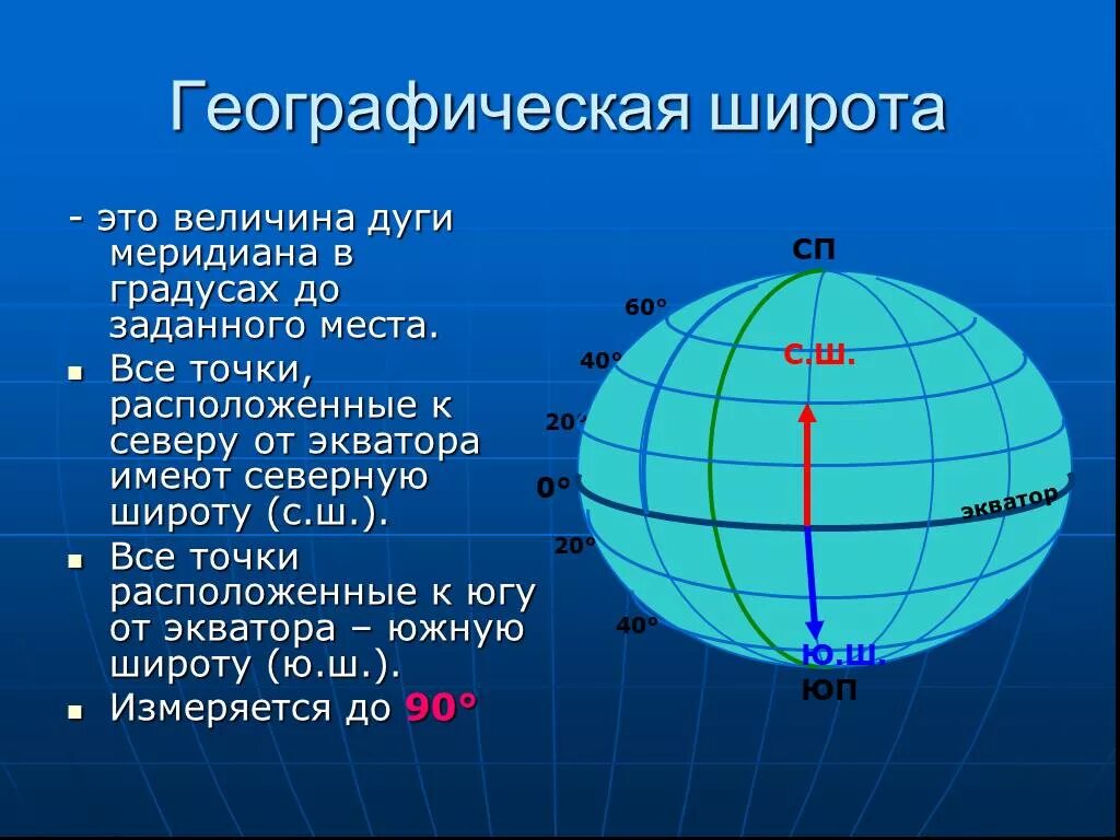 Океан пересекаемый всеми меридианами. Как определять географические координаты. Как определить координаты широты и долготы. Северная широта Восточная долгота система координат. Что такое географическая долгота.