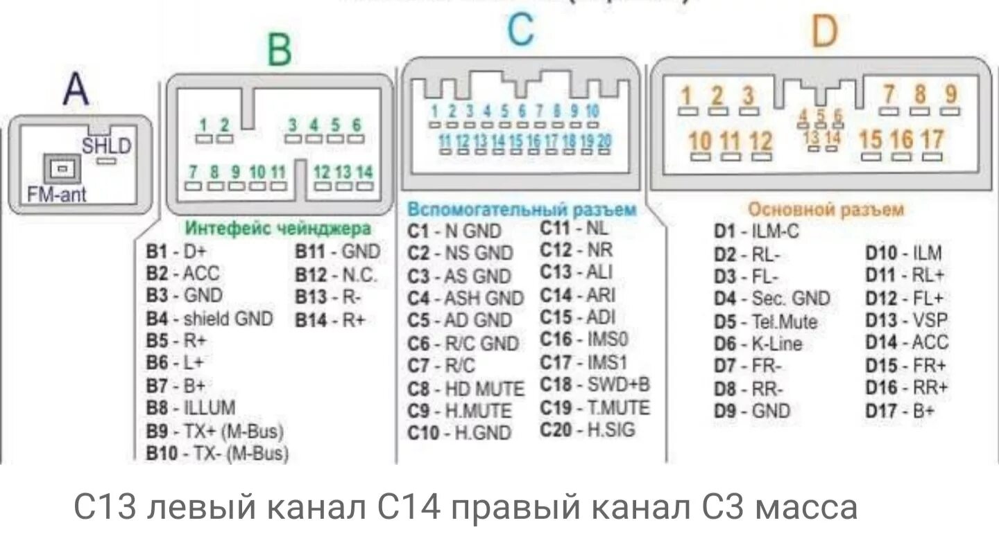 Распиновка магнитолы honda. Распиновка магнитолы Хонда СРВ 2. Магнитола Honda Civic схема. Honda CRV 3 распиновка магнитолы. Схема подключения штатной магнитолы Хонда.