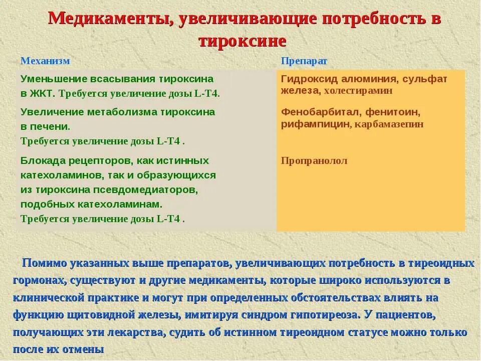 Передозировка тироксина. Переизбыток л тироксина. Передозировка л тироксином симптомы. Передозировка тироксина симптомы. Передозировка л тироксина