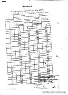 Температура радиаторов отопления