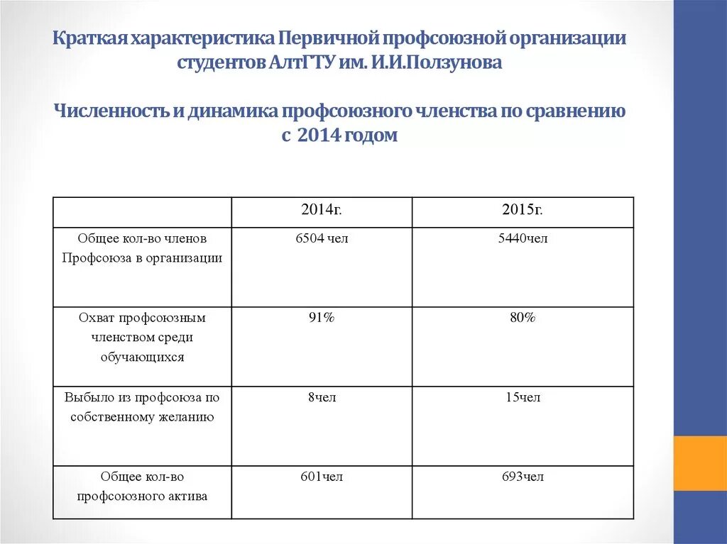 Отчеты профсоюзной организации школы. Отчет профсоюза о проделанной работе. Публичный отчет профсоюза. Отчет о проделанной работе профсоюзного комитета. Профсоюзный отчет о проделанной работе.