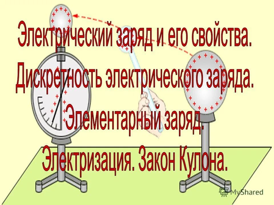 Электризация тел электрический заряд 10 класс презентация