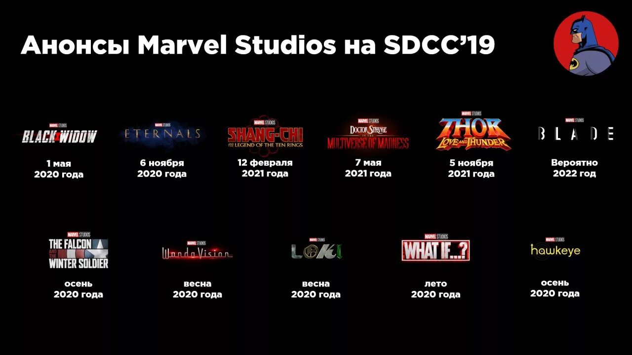 Марвел по порядку дата выхода. Хронология киновселенной marvel 2025. 4 фаза киновселенной марвел. фильмы марвел 2025. марвел 2025 фильмы список.