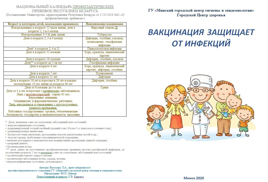 Прививки рб. Прививки рб. Прививки рб. Календарь прививок беларусь. Календарь прививок беларусь 2021.