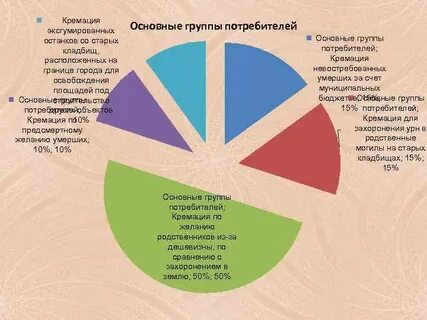 Крематорий минусы