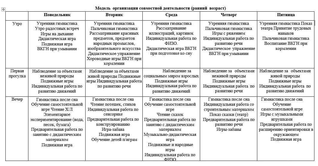 План занятий с детьми 3 4 года