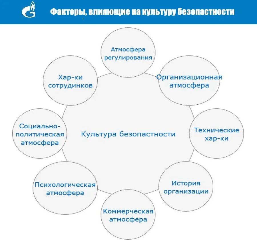 Составляющие культуры безопасности. Культура безопасности на производстве. Промышленная культура безопасности. Культура безопасности промышленной безопасности.