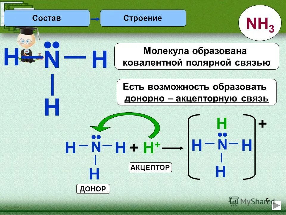 Ковалентная полярная связь углерода