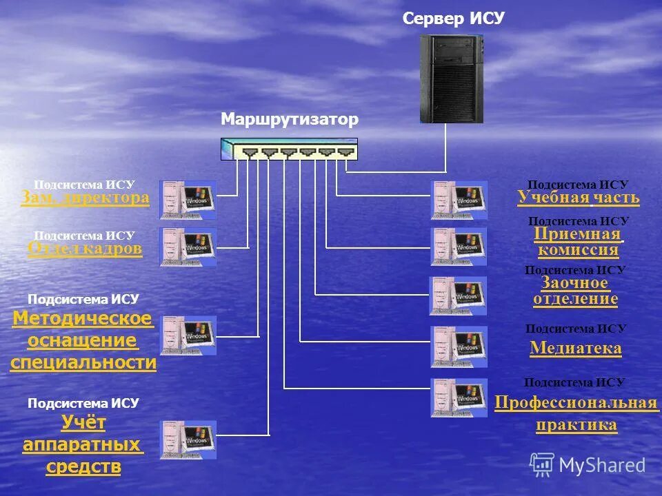 подсистема x