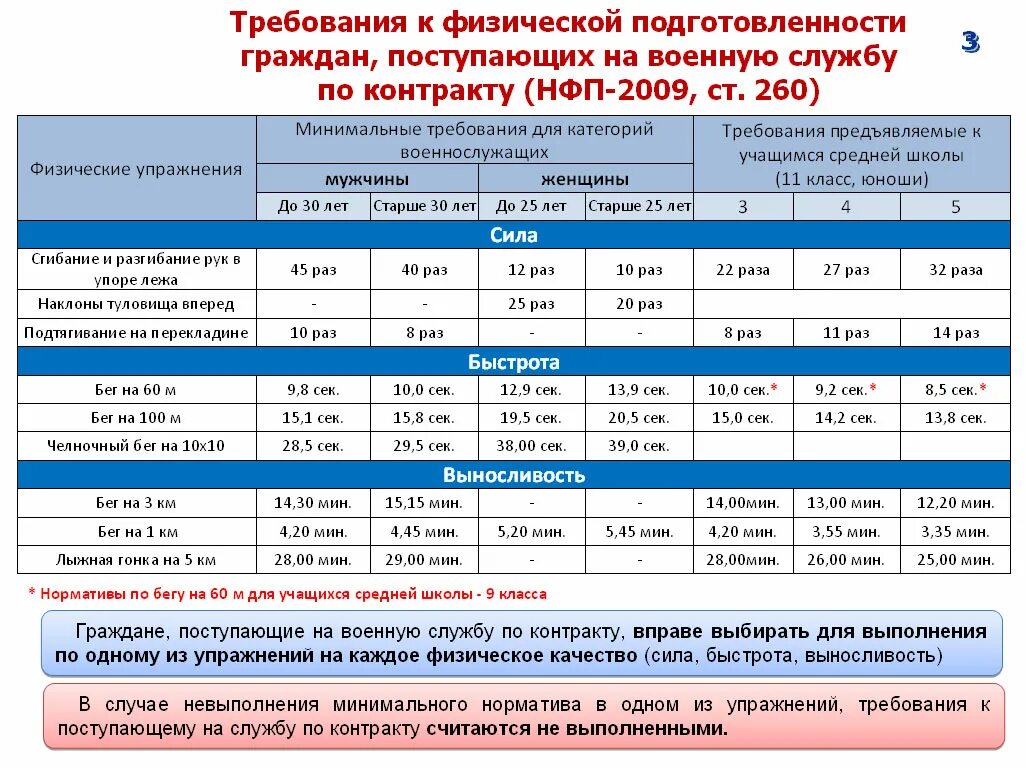 Физо для контрактников