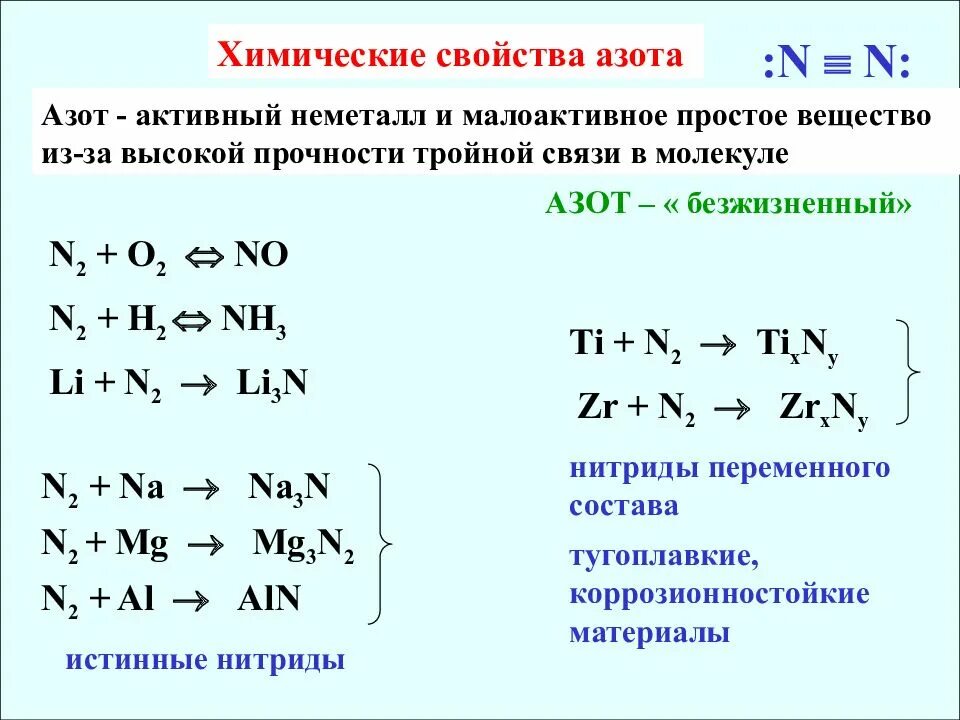 Реакция азота с простыми веществами